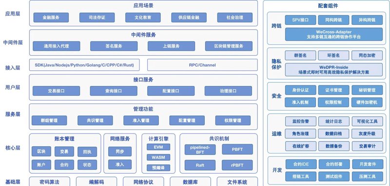 元宇宙开发:打开数字世界的无限可能
