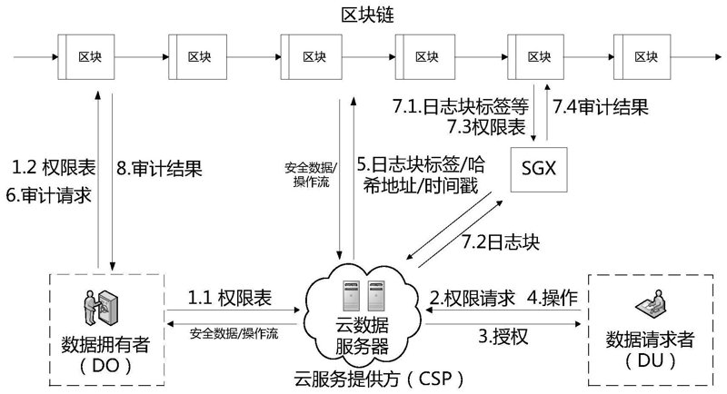 深圳软件开发:紧跟行业潮流的创新引擎