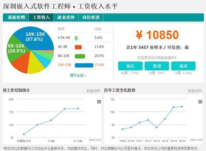 深圳市软件开发行业的创新之道